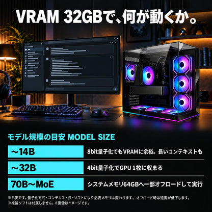 Radeon AI PRO R9700 32GB【AI PC】【新品】【NeoPrism ブラック】