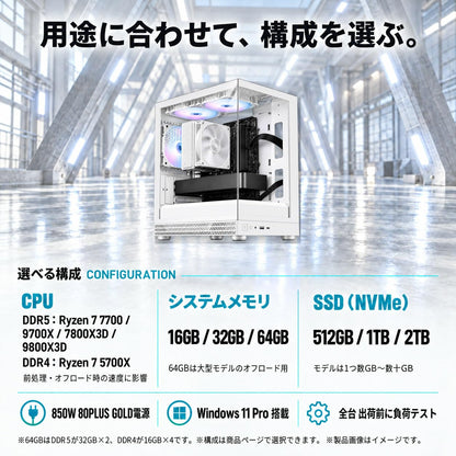 Radeon AI PRO R9700 32GB【AI PC】【新品】【AQUA UNO ホワイト】