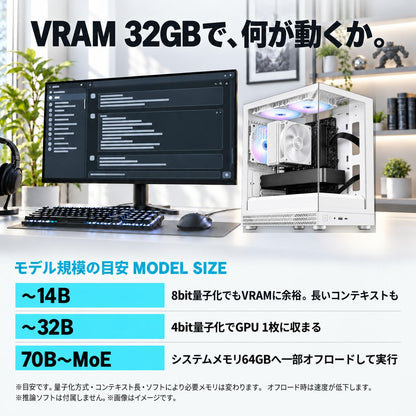 Radeon AI PRO R9700 32GB【AI PC】【新品】【AQUA UNO ホワイト】