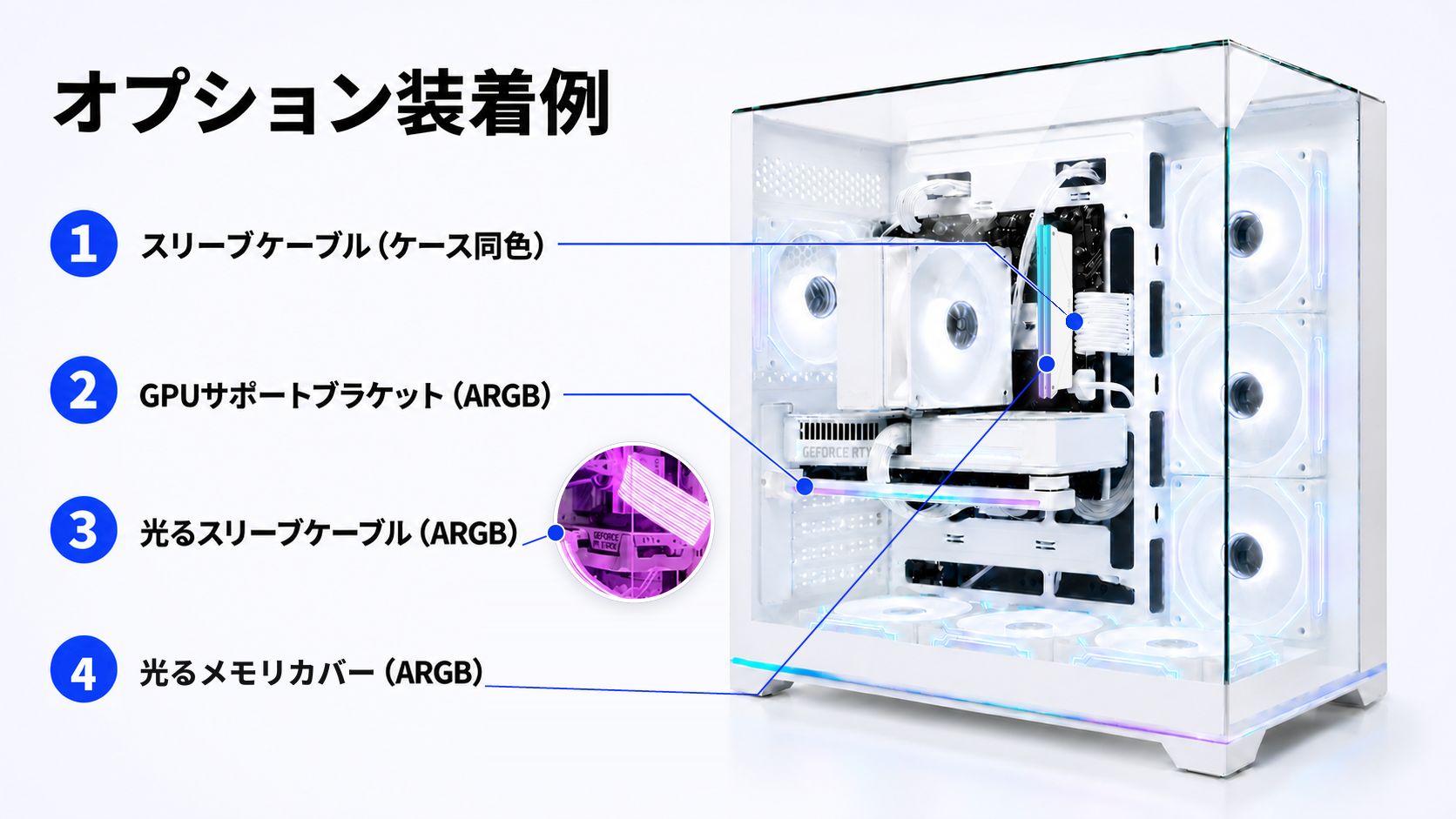 スリーブケーブル、ARGB GPUサポートブラケット、光るRGBスリーブケーブル、光るメモリカバーの装着例